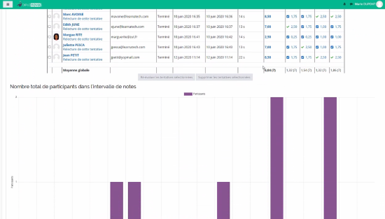 Diplonova.com - Résultats