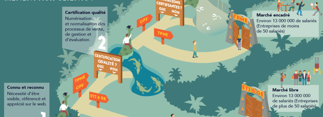 Organismes de formation et formateurs indépendants : Quels vont-être les impacts de la réforme sur votre activité ?