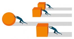 ATELIERS Performance - Communication, Organistion et Gestion / Individuel