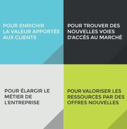 Construire des parcours client pour une expérience de service