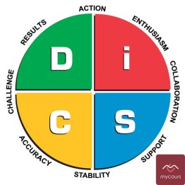 Mieux communiquer et manager avec le DISC